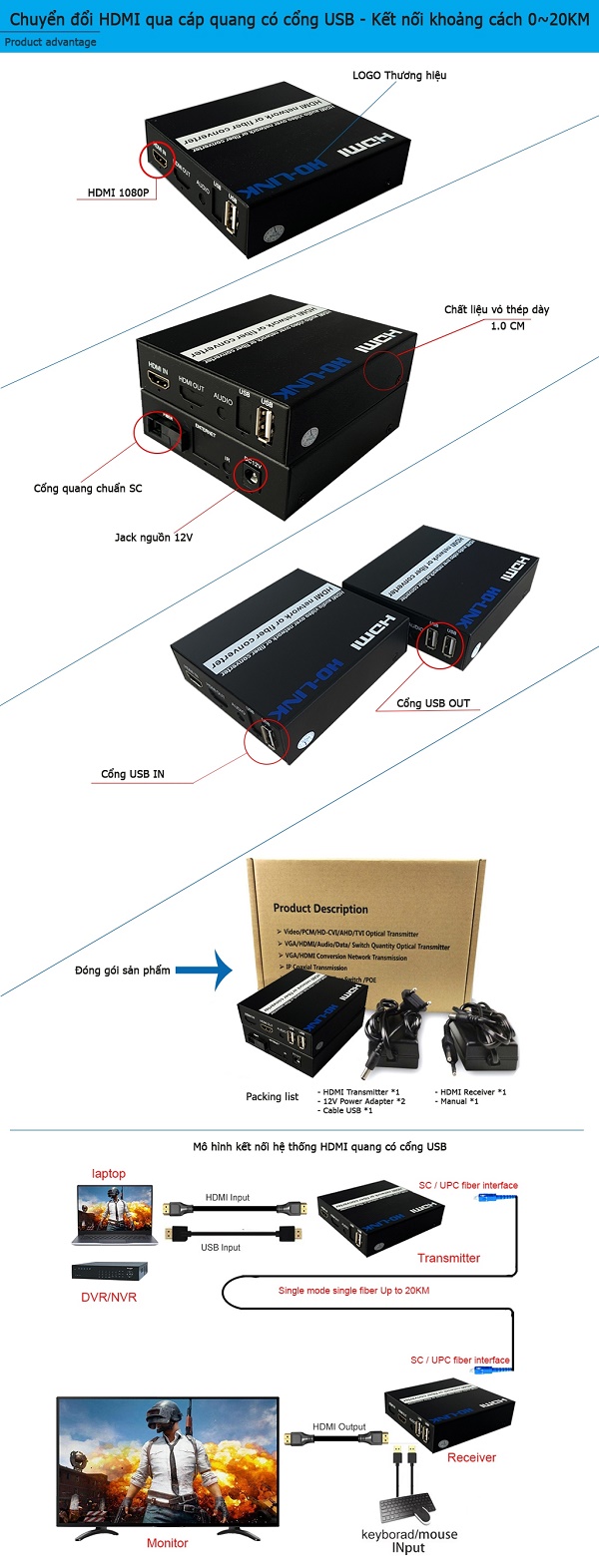 Bộ chuyển đổi HDMI sang quang có cổng USB